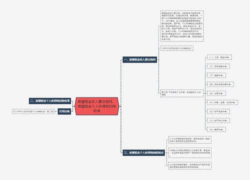 房屋租金收入要交税吗，房屋租金个人所得税扣除标准