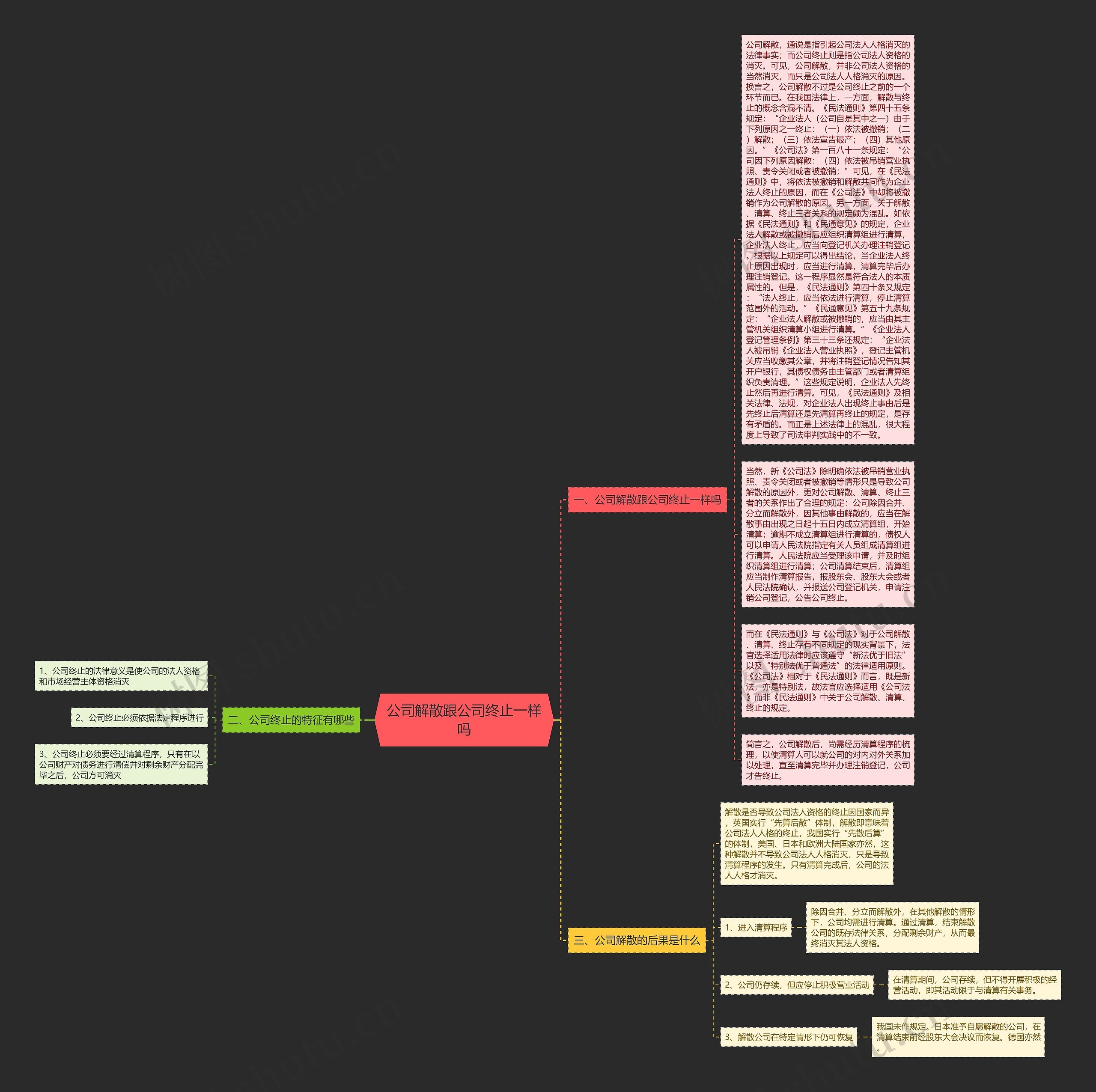 公司解散跟公司终止一样吗思维导图