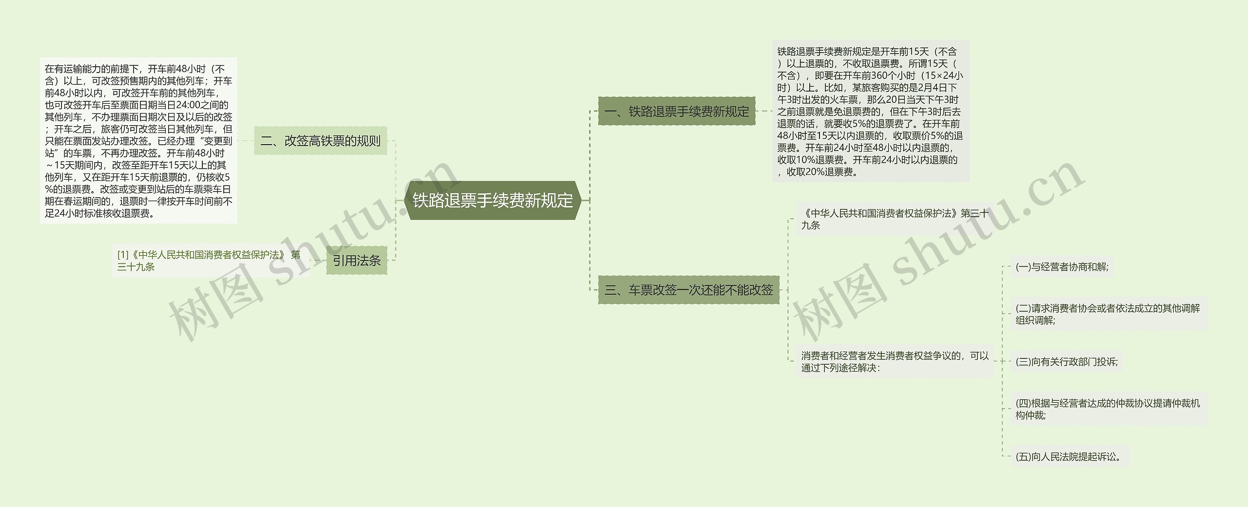 铁路退票手续费新规定