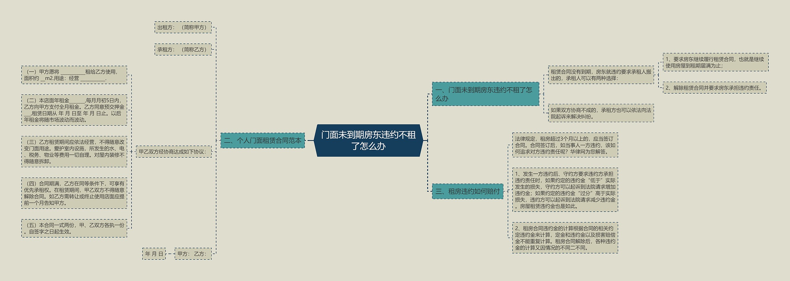 门面未到期房东违约不租了怎么办