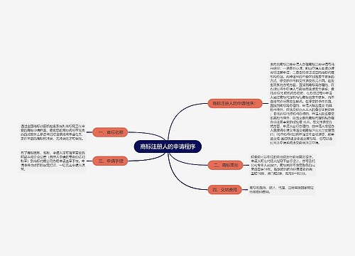 商标注册人的申请程序