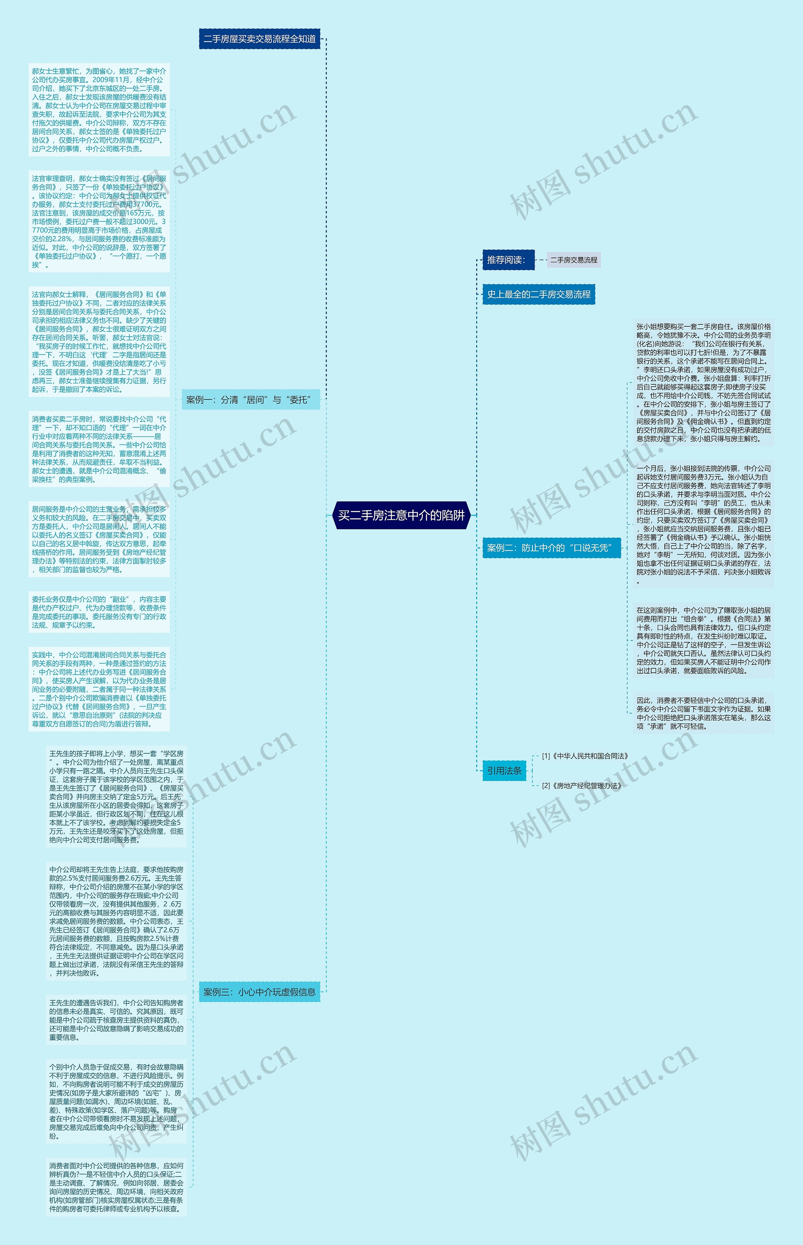 买二手房注意中介的陷阱思维导图