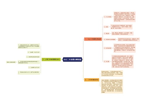 北仑二手房要交哪些税