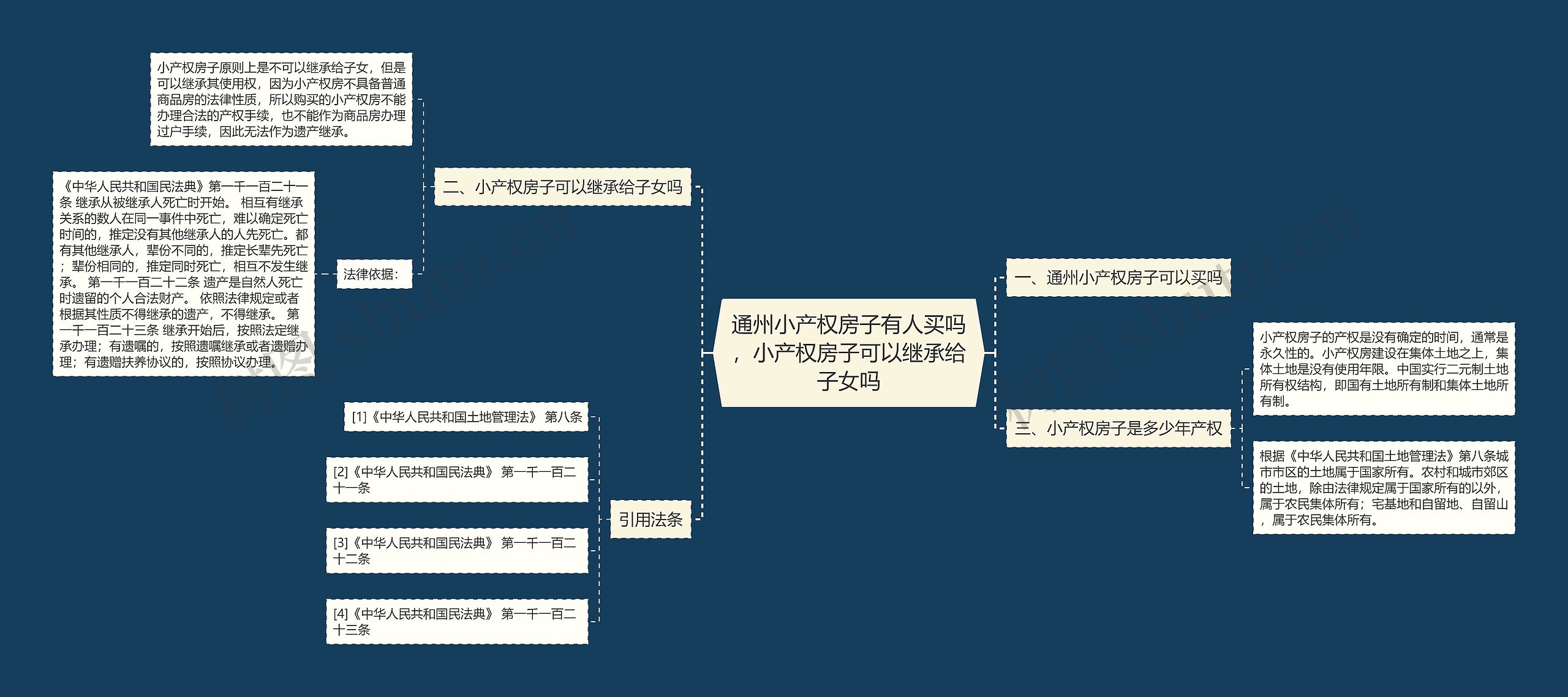 通州小产权房子有人买吗，小产权房子可以继承给子女吗思维导图