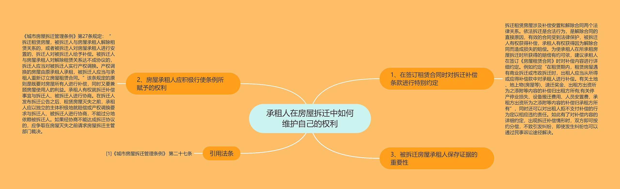 承租人在房屋拆迁中如何维护自己的权利