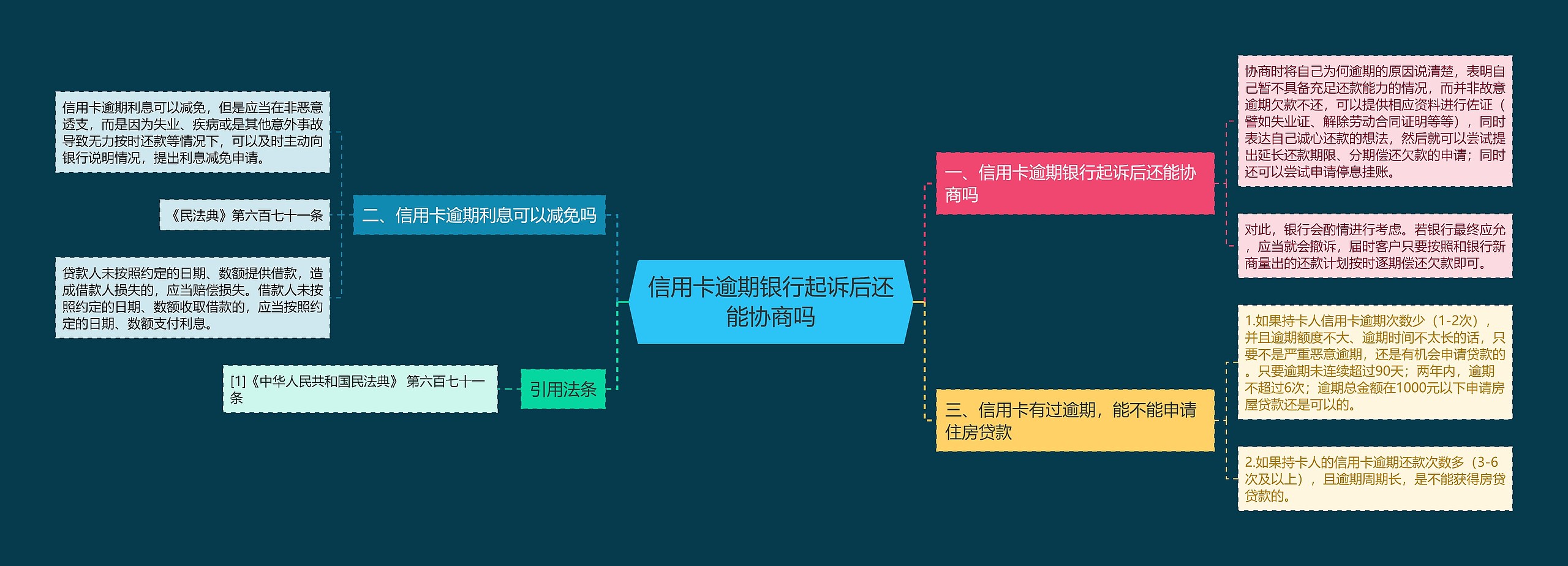 信用卡逾期银行起诉后还能协商吗