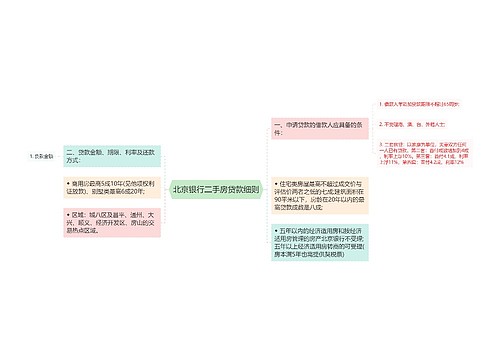 北京银行二手房贷款细则