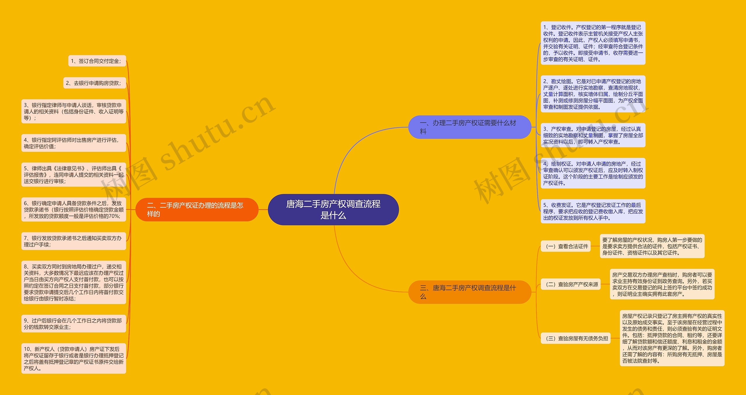 唐海二手房产权调查流程是什么 唐海二手房产权调查流程是什么