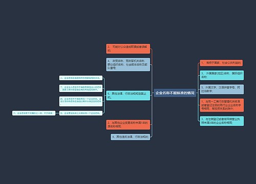 企业名称不能核准的情况