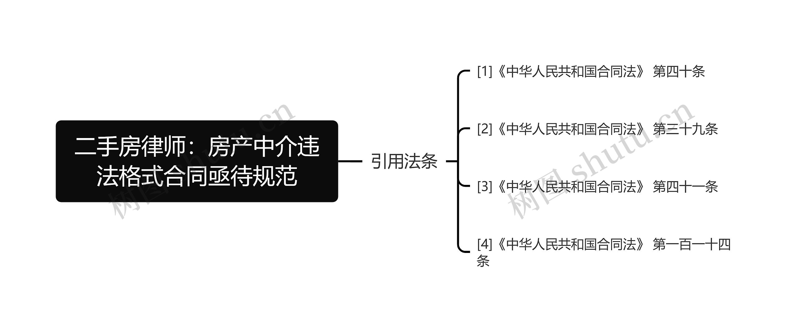 二手房律师：房产中介违法格式合同亟待规范思维导图