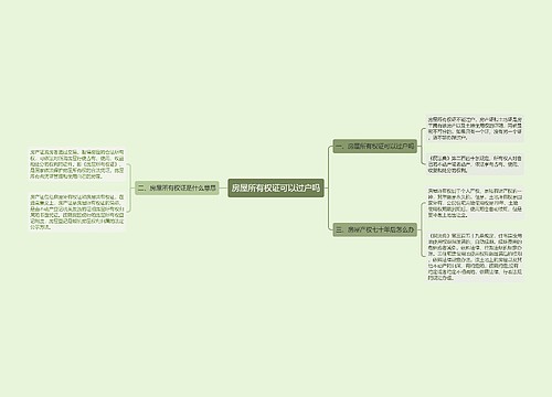 房屋所有权证可以过户吗