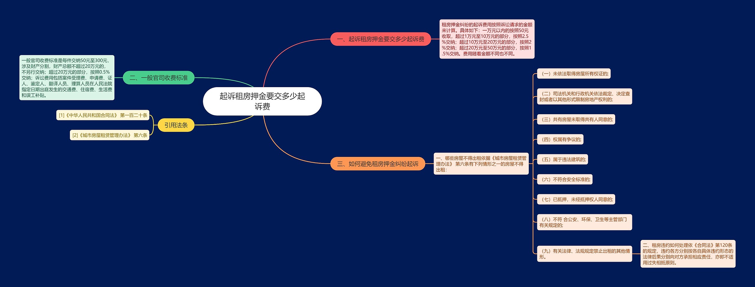 起诉租房押金要交多少起诉费