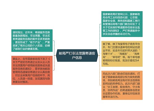 邮局严打非法泄露寄递客户信息