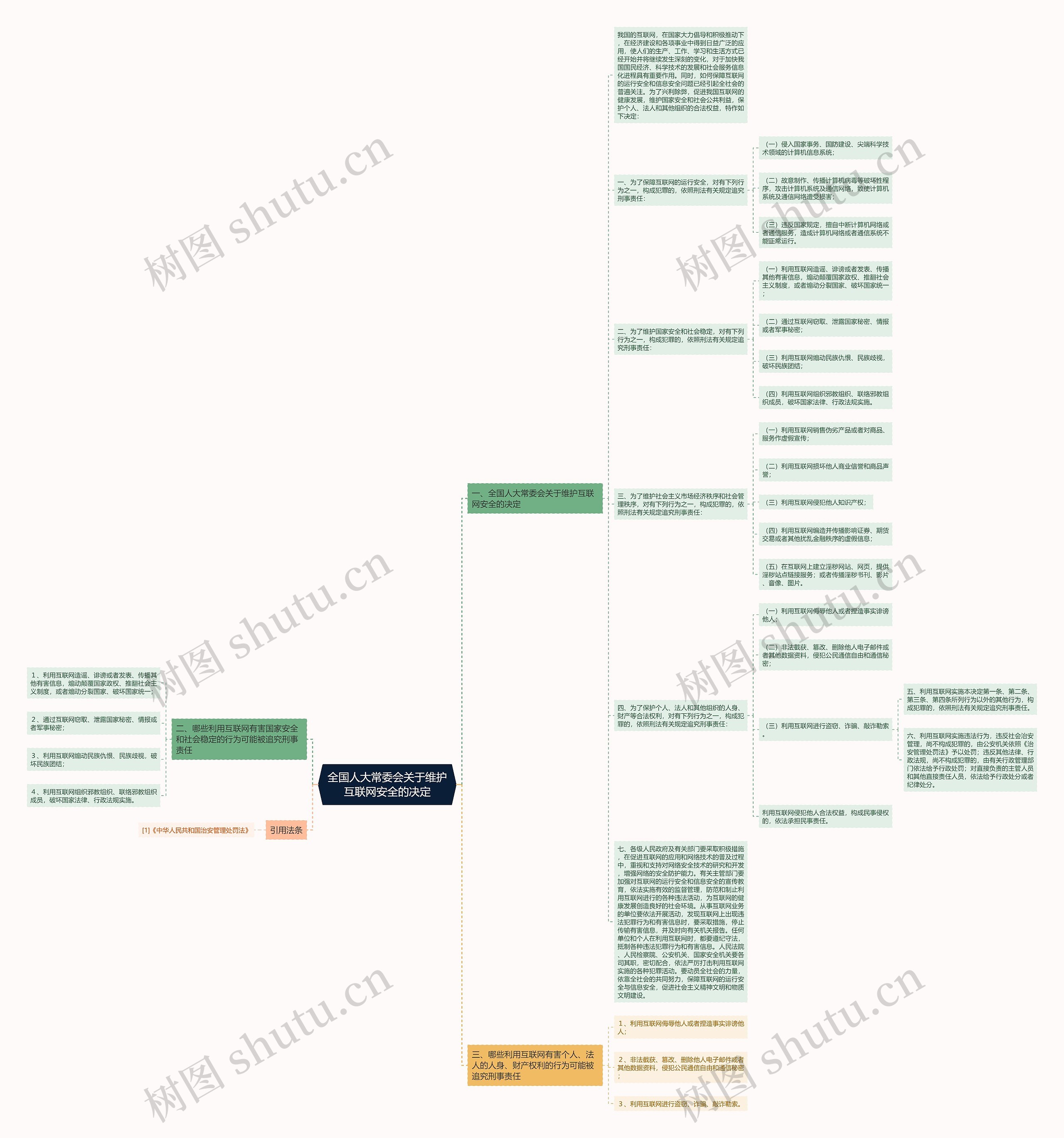全国人大常委会关于维护互联网安全的决定思维导图