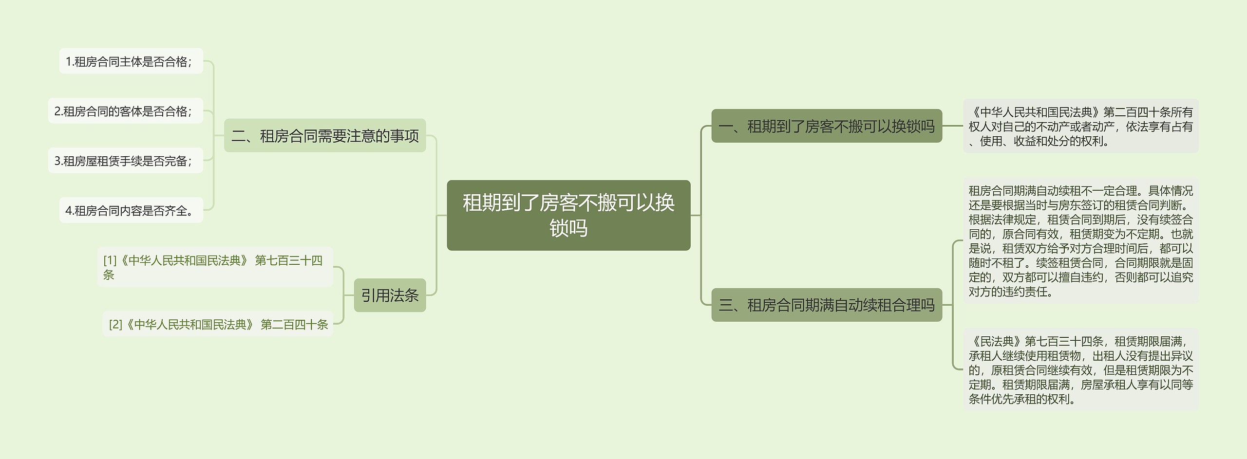 租期到了房客不搬可以换锁吗思维导图