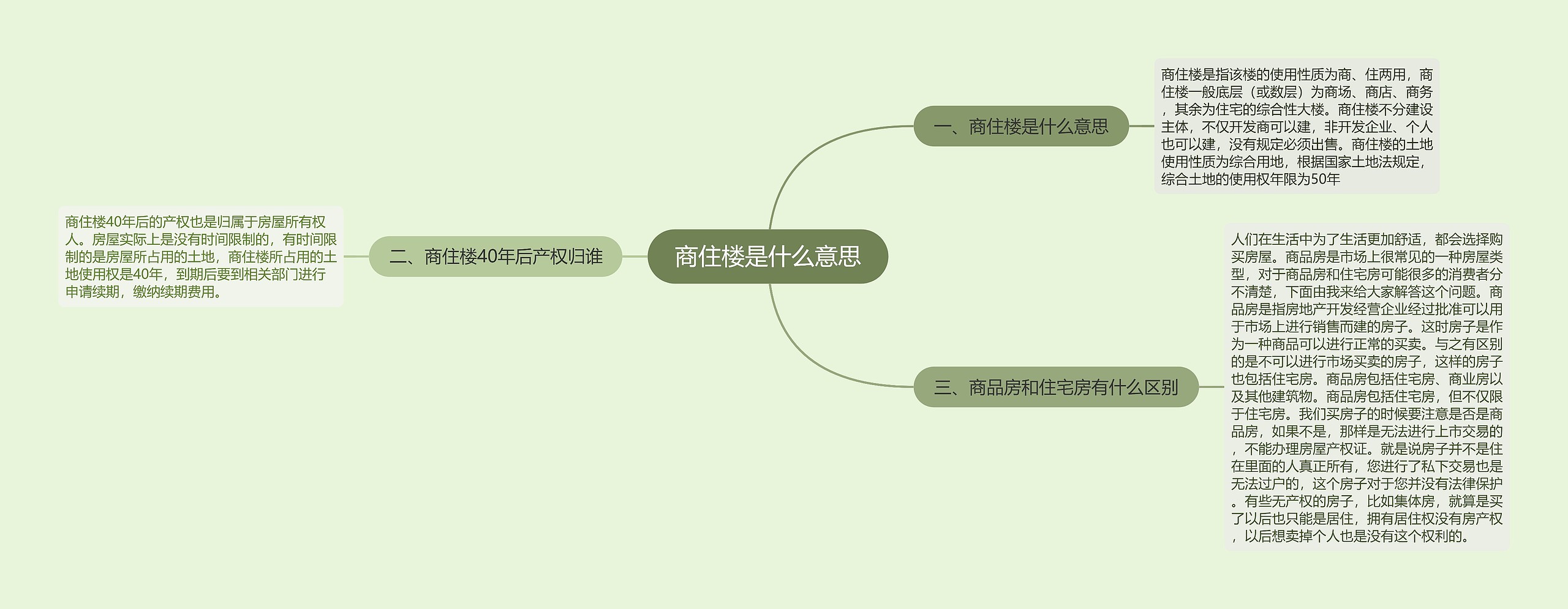 商住楼是什么意思