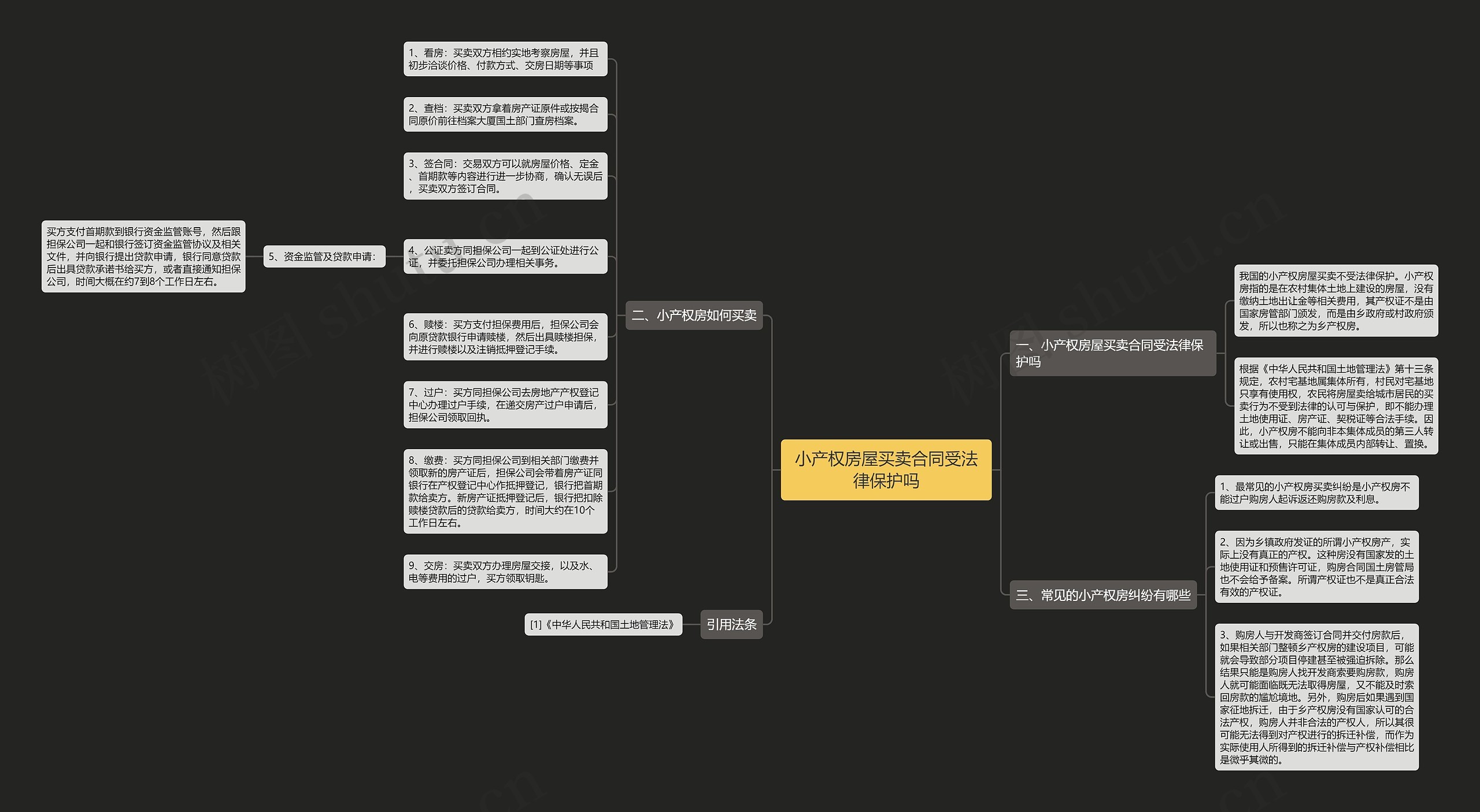 小产权房屋买卖合同受法律保护吗 小产权房屋买卖合同受法律保护吗