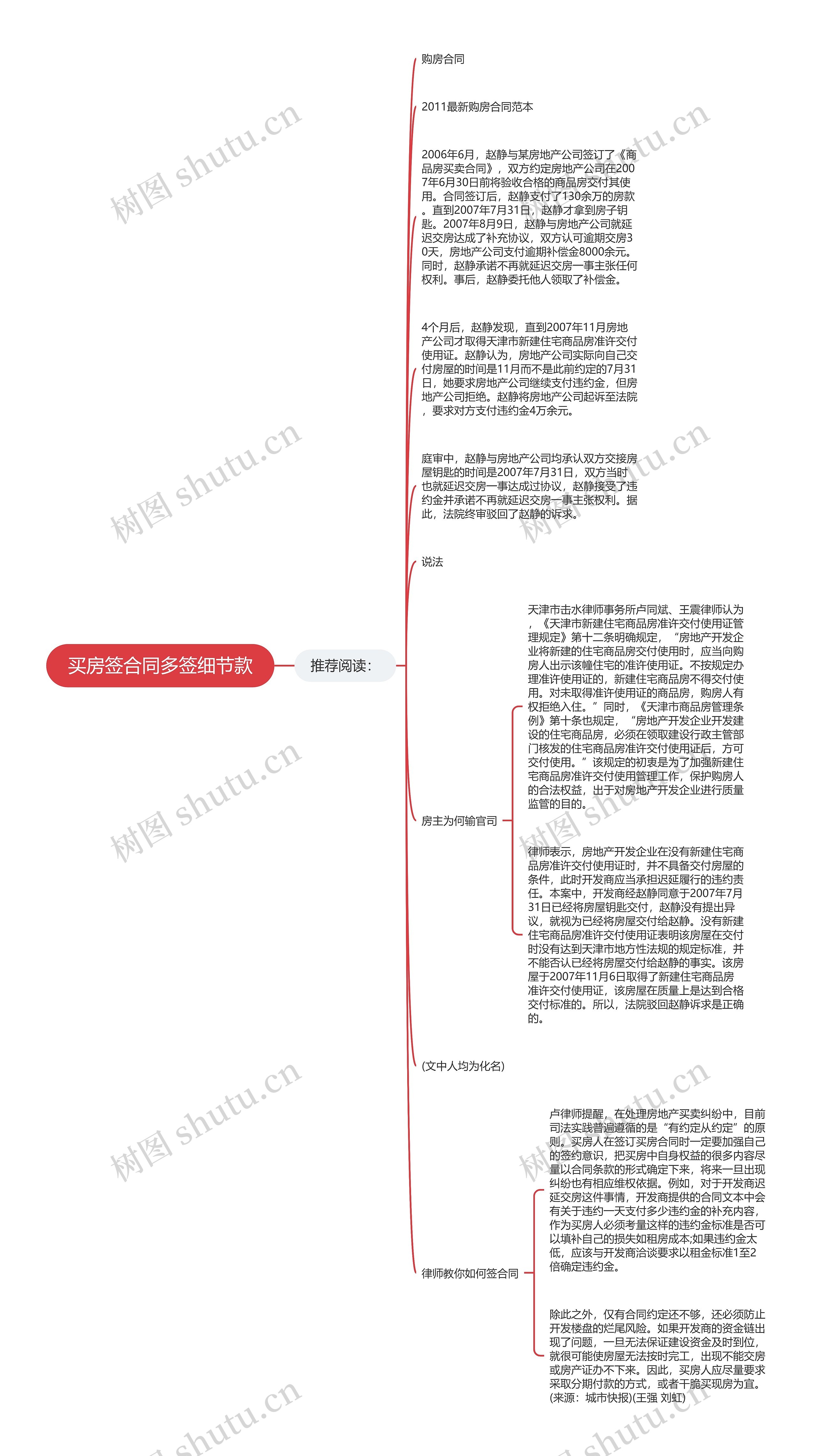 买房签合同多签细节款思维导图