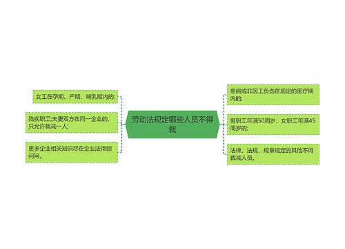 劳动法规定哪些人员不得裁