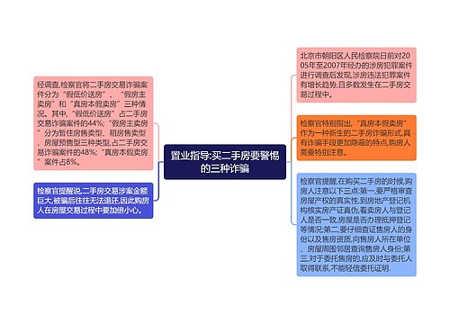 置业指导:买二手房要警惕的三种诈骗