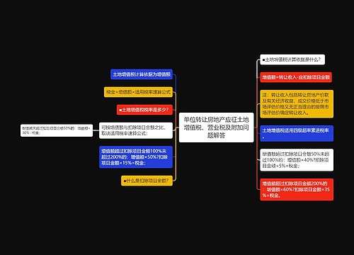 单位转让房地产应征土地增值税、营业税及附加问题解答