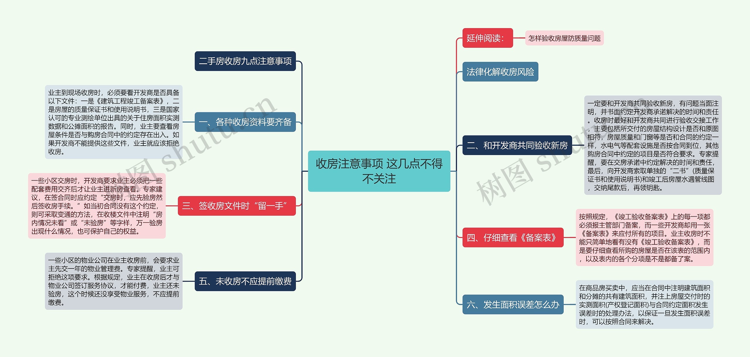 收房注意事项 这几点不得不关注思维导图