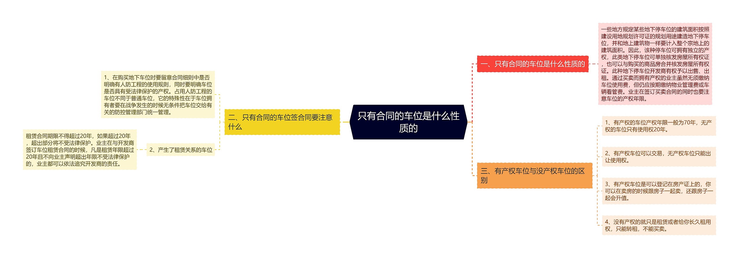 只有合同的车位是什么性质的 只有合同的车位是什么性质的