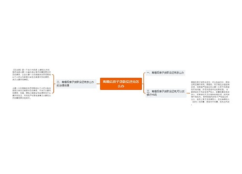 离婚后房子贷款没还完怎么办