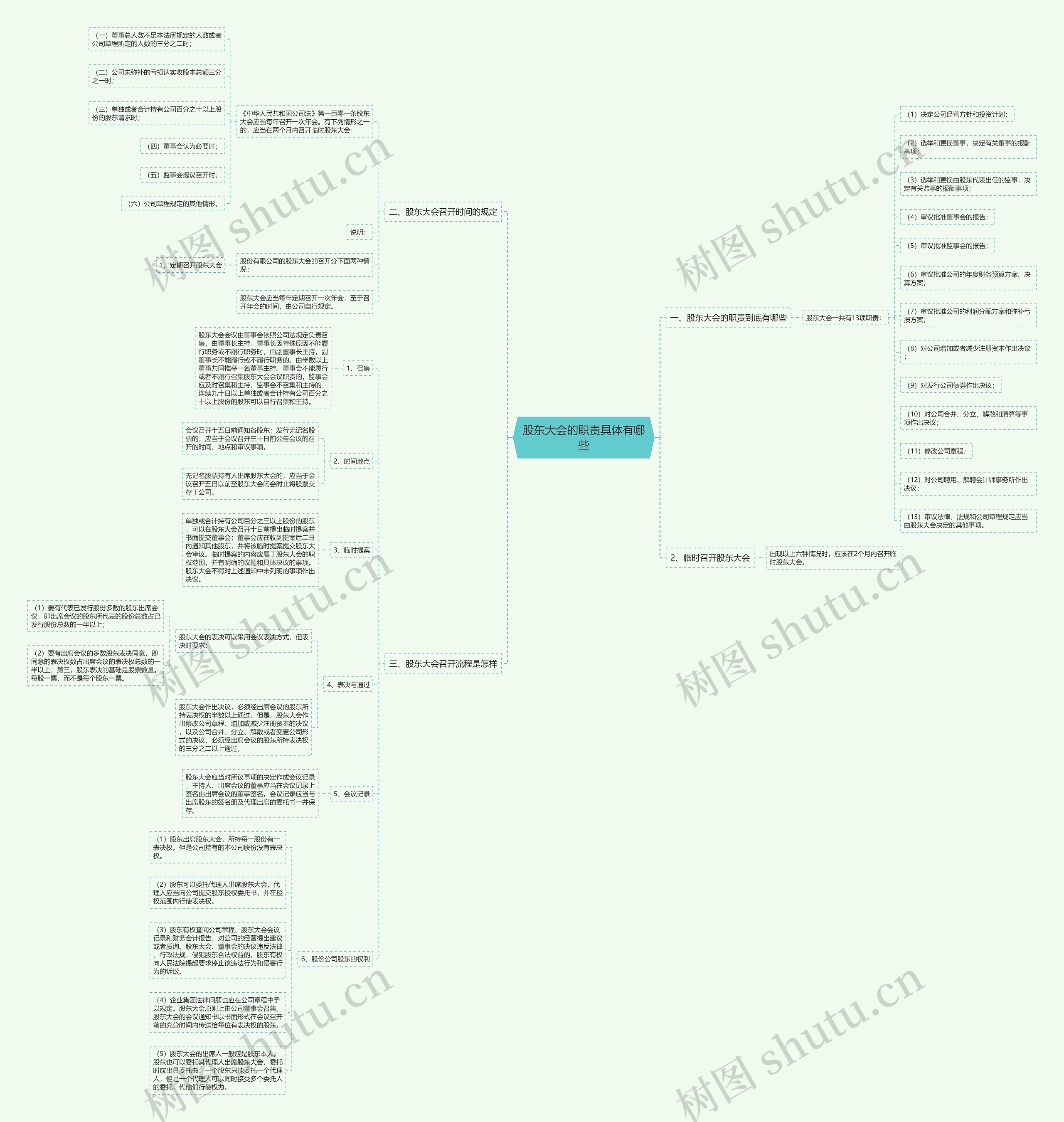 股东大会的职责具体有哪些 股东大会的职责具体有哪些