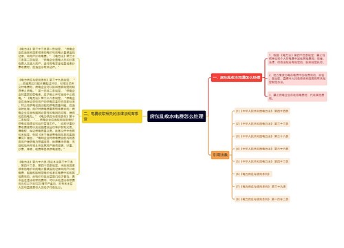 房东乱收水电费怎么处理