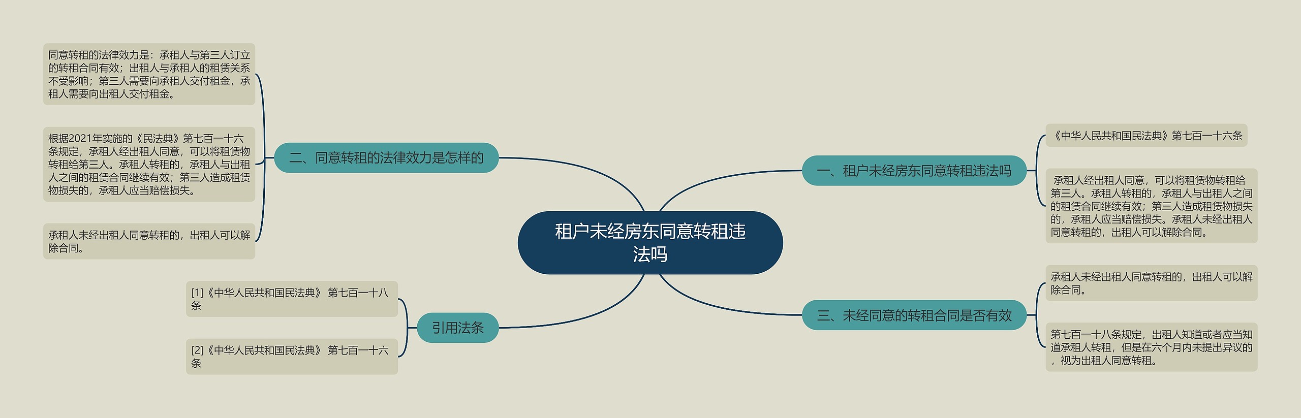 租户未经房东同意转租违法吗思维导图