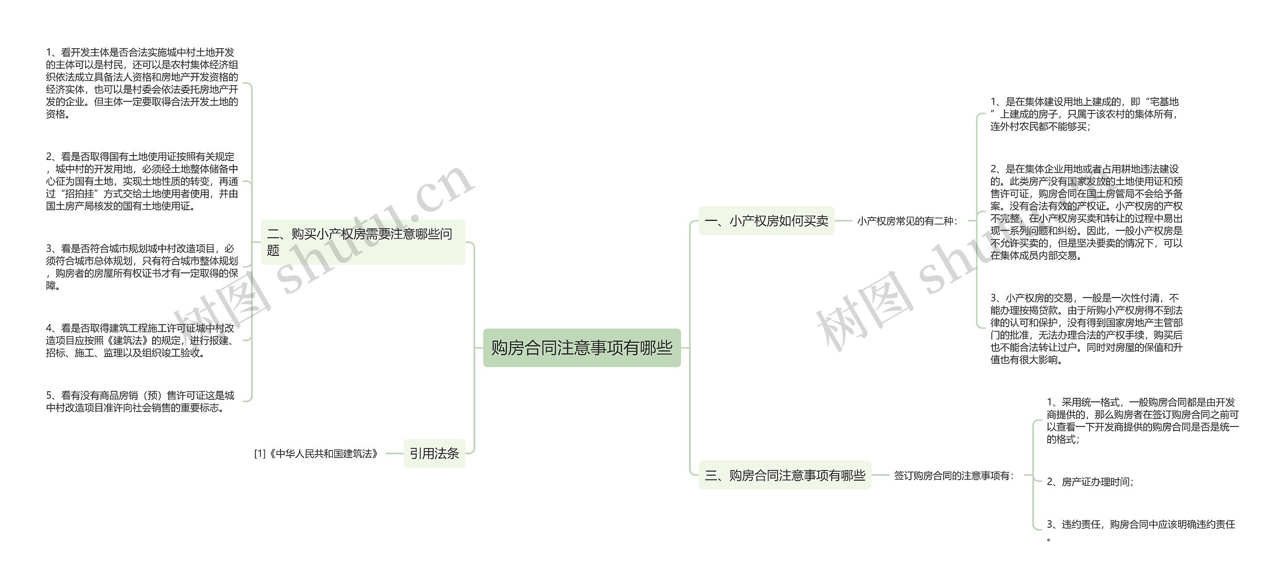 购房合同注意事项有哪些思维导图