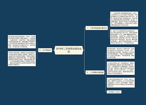 2018年二手房营业税怎么算