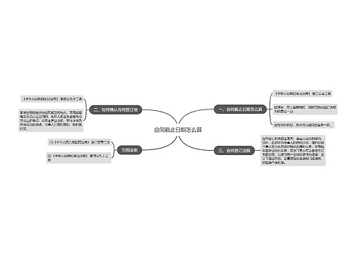 合同截止日期怎么算