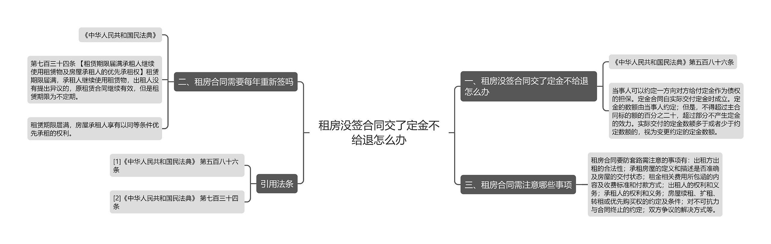 租房没签合同交了定金不给退怎么办