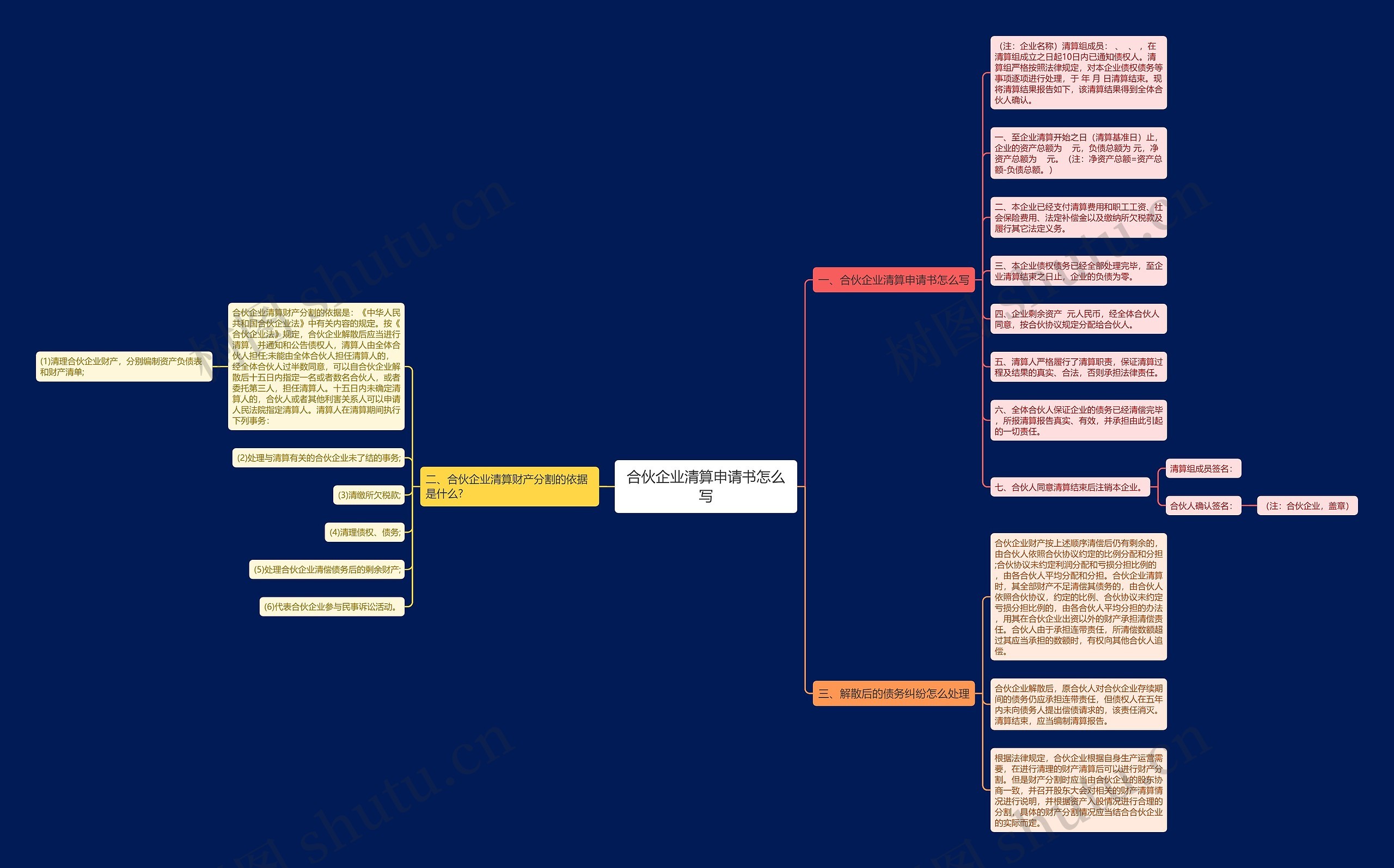 合伙企业清算申请书怎么写思维导图