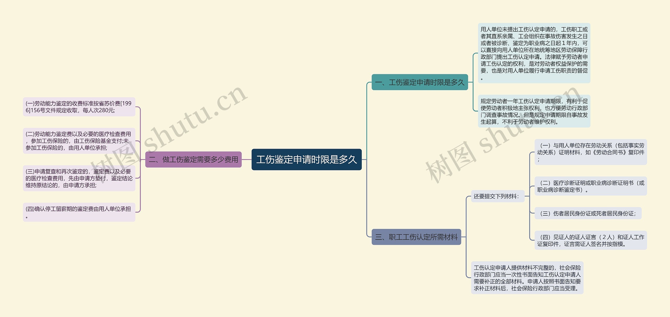 工伤鉴定申请时限是多久 工伤鉴定申请时限是多久