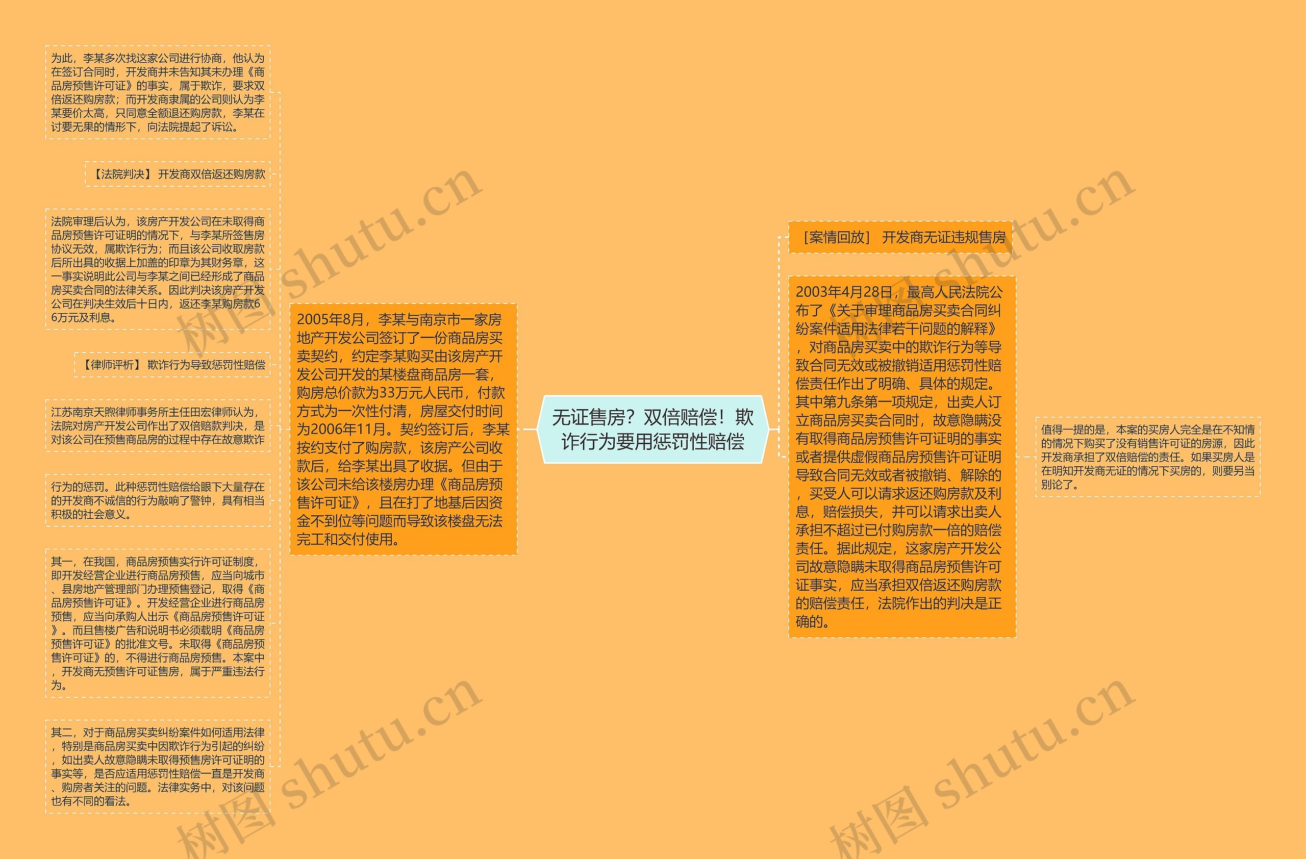 无证售房?双倍赔偿!欺诈行为要用惩罚性赔偿 无证售房?双倍赔偿!欺诈行为要用惩罚性赔偿