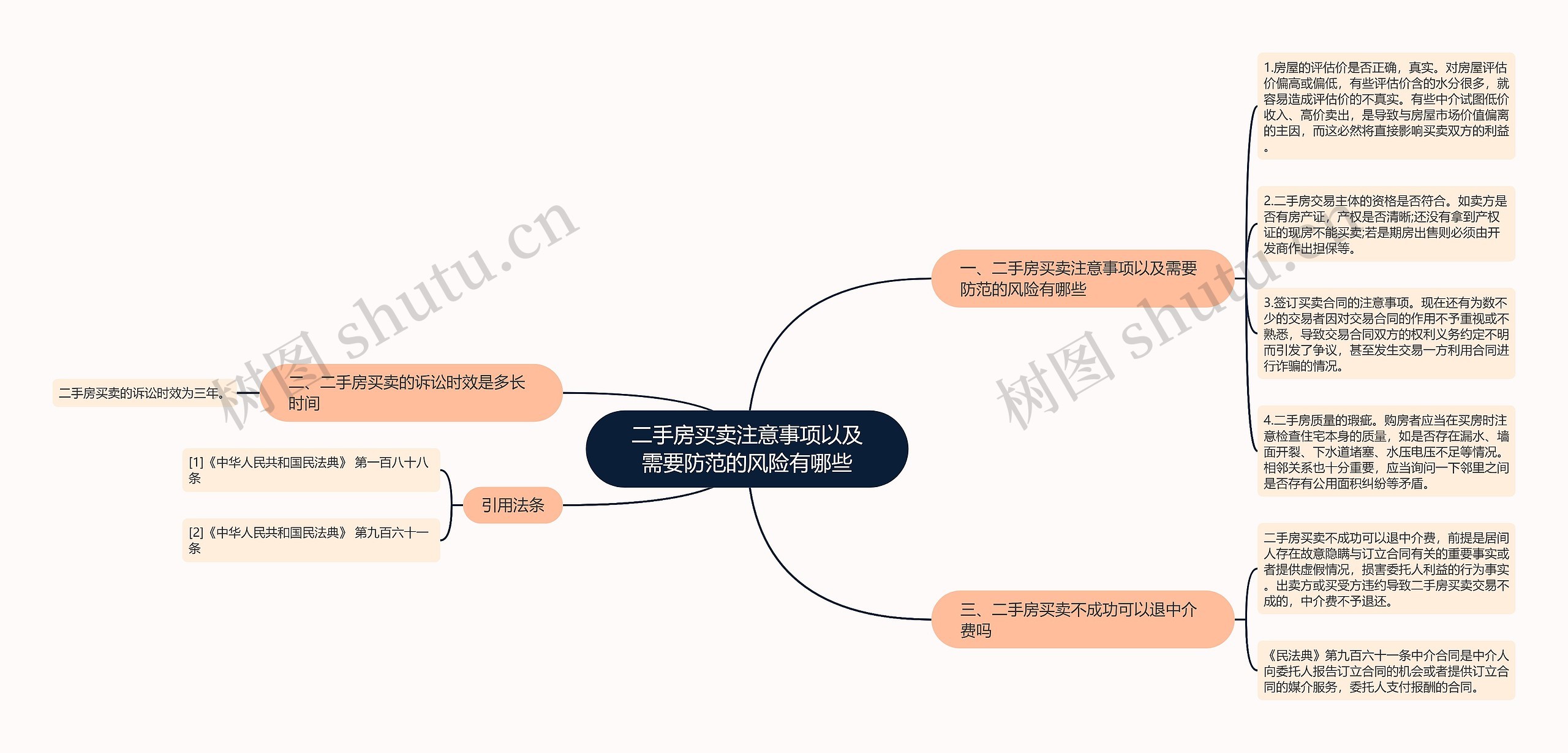 二手房买卖注意事项以及需要防范的风险有哪些