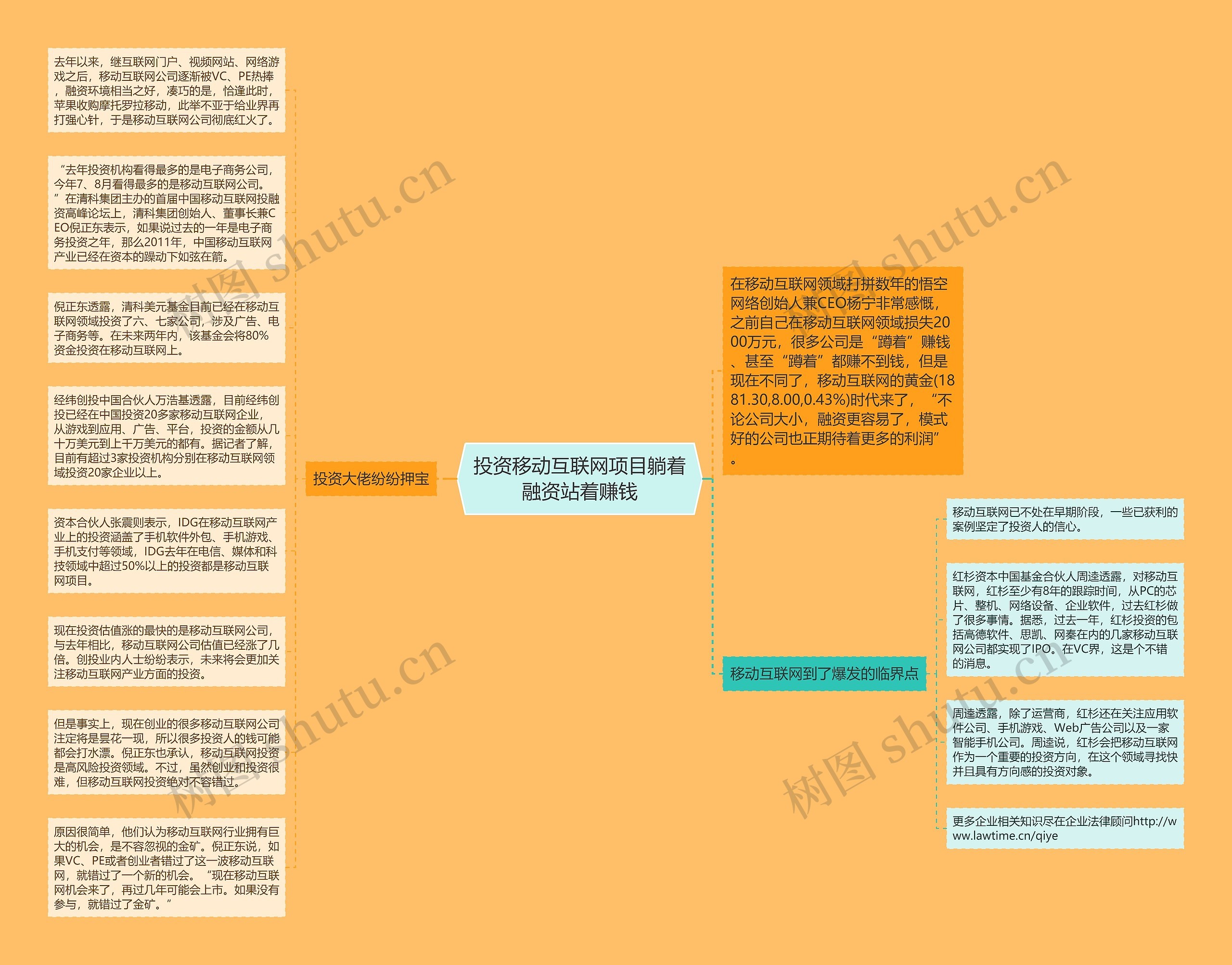 投资移动互联网项目躺着融资站着赚钱思维导图