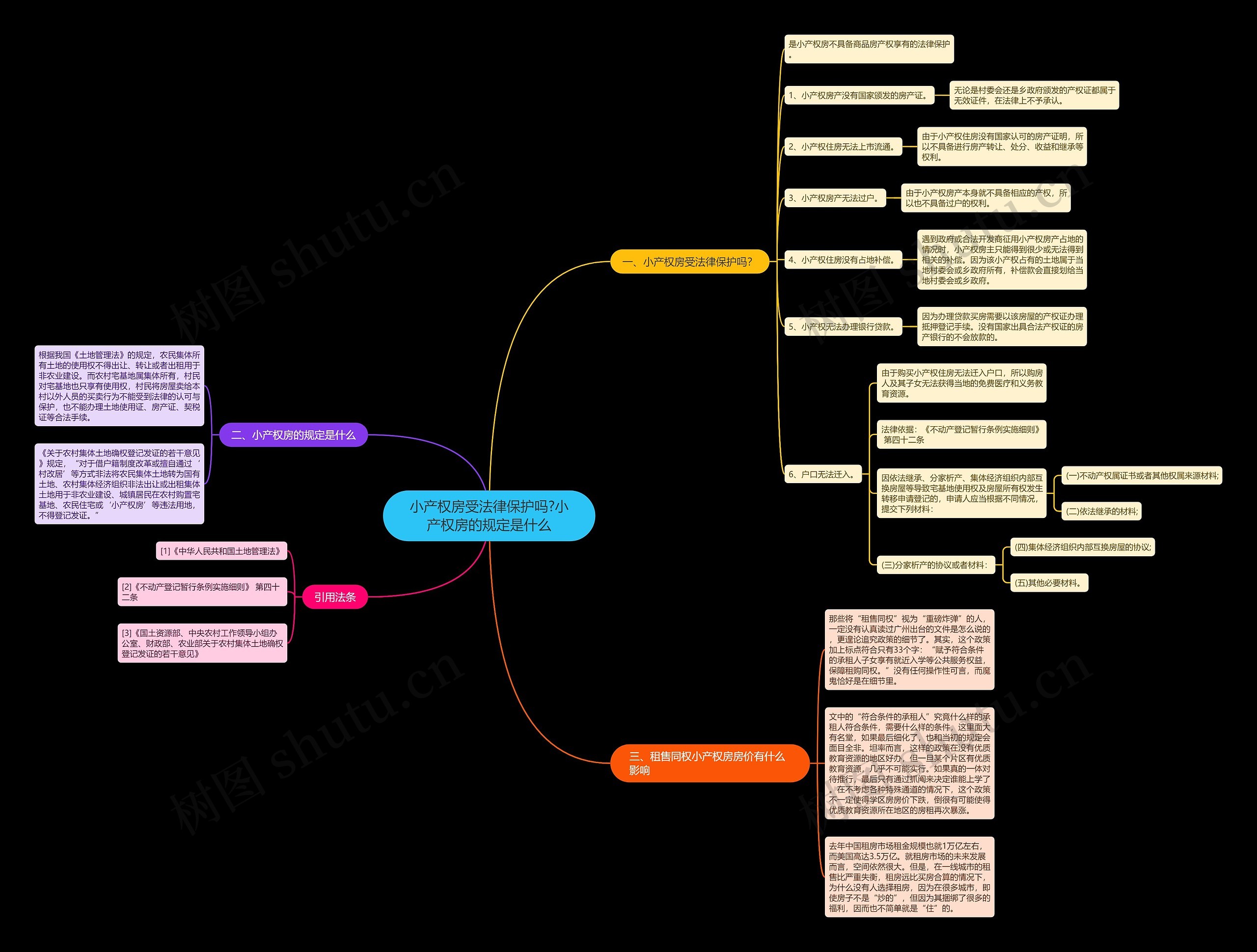 小产权房受法律保护吗?小产权房的规定是什么 小产权房受法律保护吗?小产权房的规定是什么