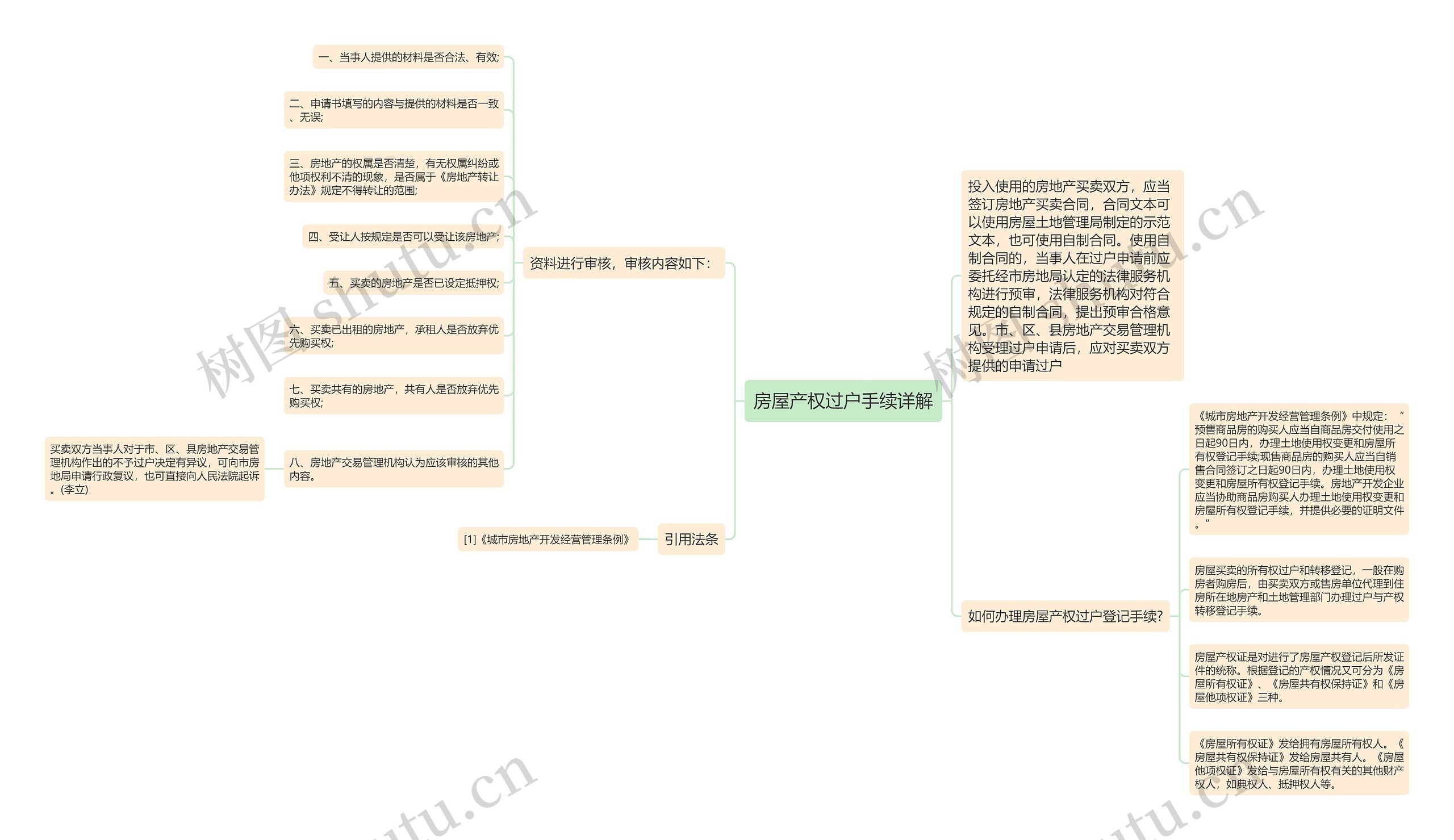 房屋产权过户手续详解