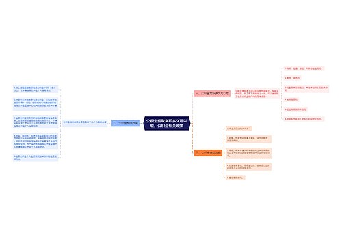 公积金提取离职多久可以取，公积金相关政策