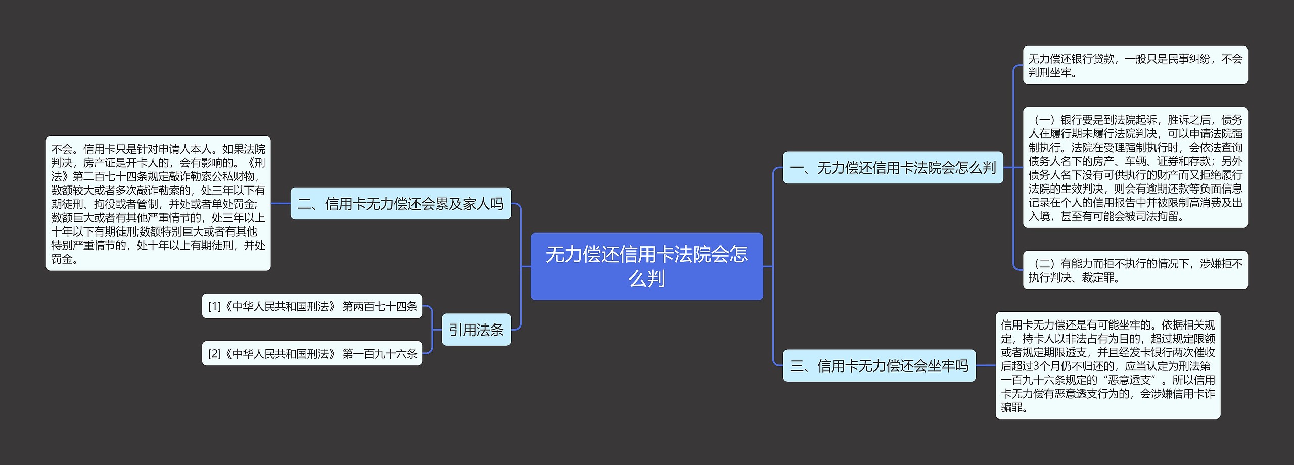 无力偿还信用卡法院会怎么判