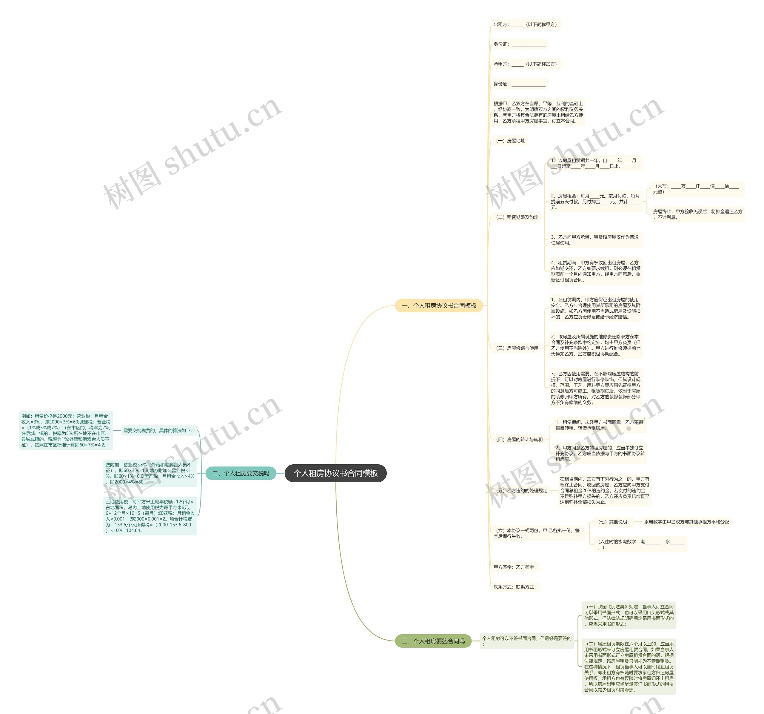 个人租房协议书合同思维导图