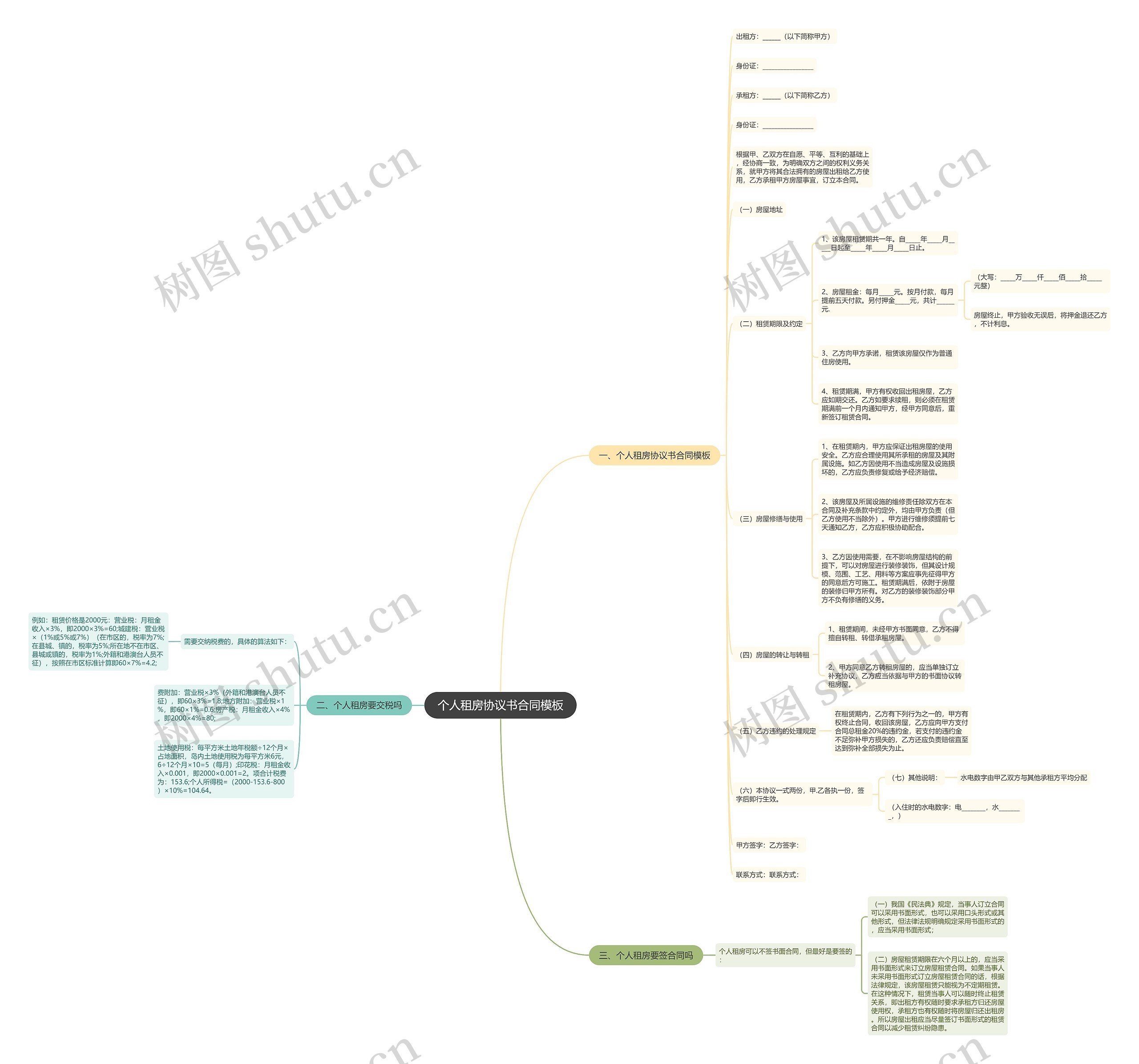 个人租房协议书合同模板 个人租房协议书合同模板