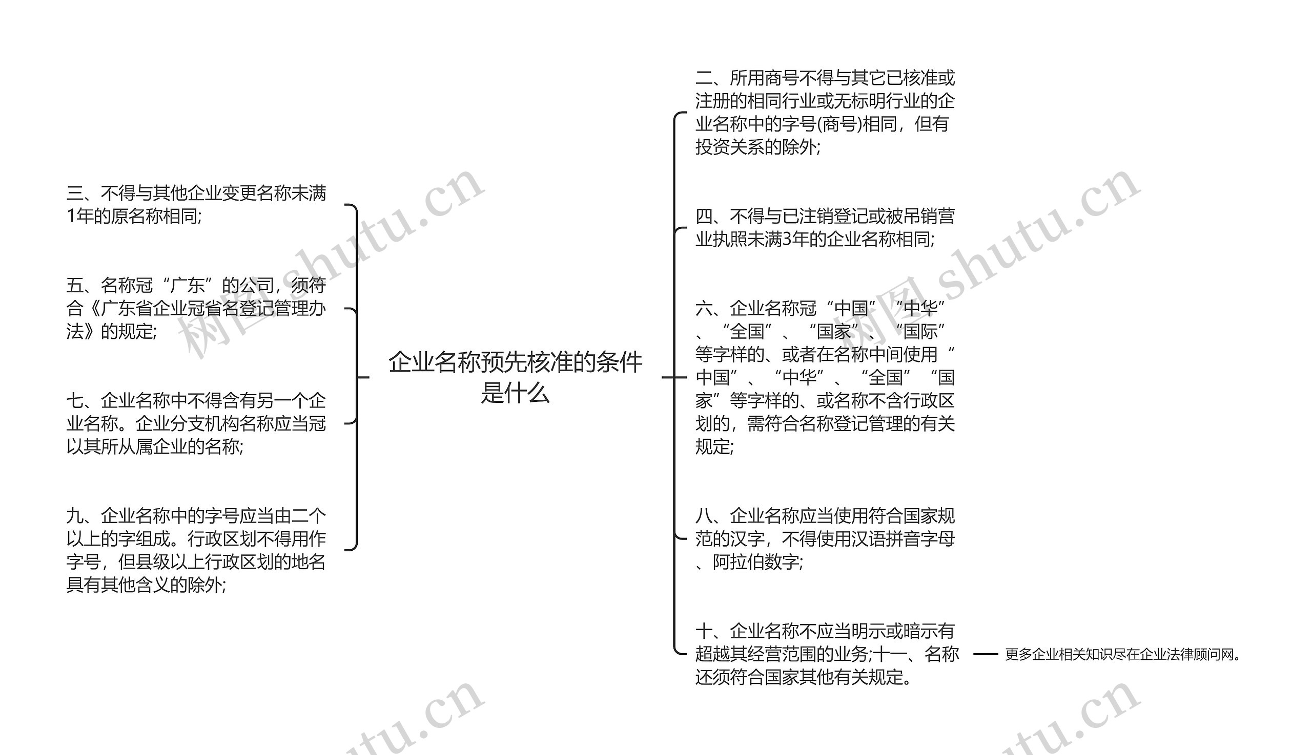 企业名称预先核准的条件是什么