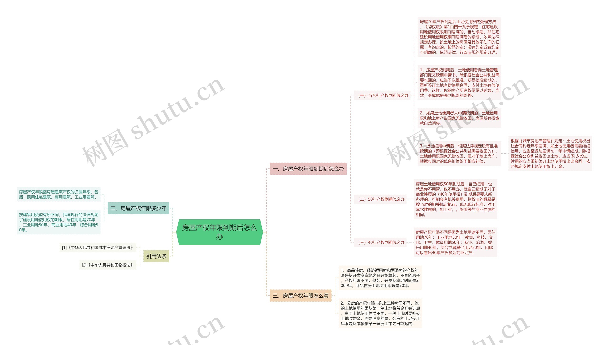 房屋产权年限到期后怎么办 房屋产权年限到期后怎么办