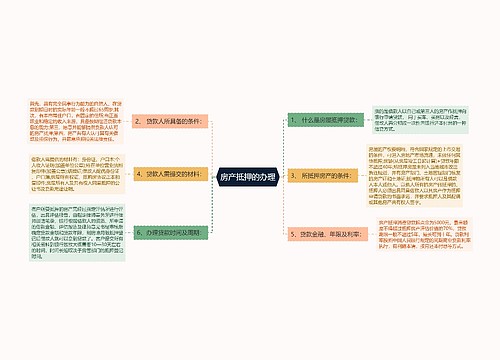 房产抵押的办理
