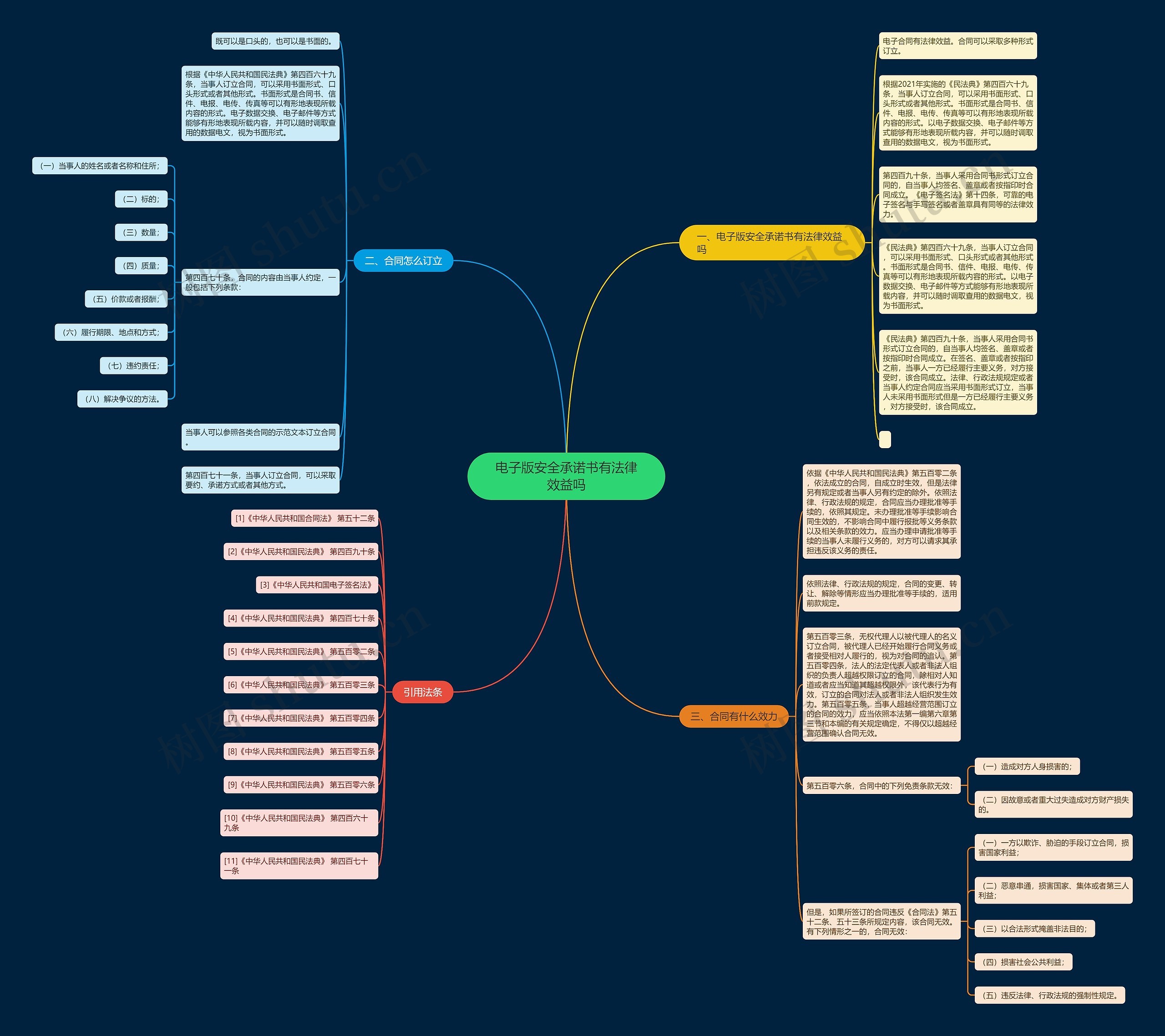 电子版安全承诺书有法律效益吗思维导图